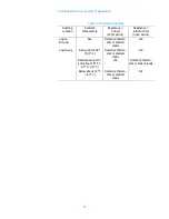 Preview for 21 page of Shively Labs 6812DIN Instruction Manual Installation, Operation, & Maintenance