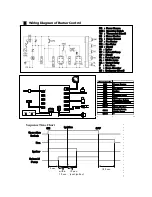 Preview for 3 page of Shizuoka Seiki VAL6 KBE5S Service Manual