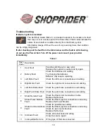 Preview for 19 page of Shoprider 888WNLD User Manual