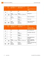 Preview for 10 page of ShoreTel Ip 230 User Manual