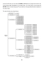 Preview for 6 page of Show Atelier DIALighting LED Bar 32-15 COB User Manual