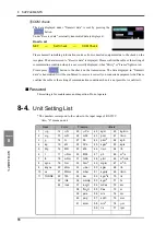 Preview for 87 page of Showa DS-6200 Operating Manual