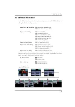 Preview for 94 page of Showa DS-6200 Operating Manual