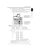 Preview for 108 page of Showa DS-6200 Operating Manual