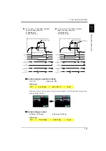 Preview for 110 page of Showa DS-6200 Operating Manual