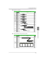 Preview for 132 page of Showa DS-6200 Operating Manual