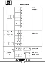 Preview for 9 page of ShowPro LED UP Quad-4 User Manual