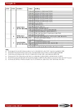 Preview for 33 page of SHOWTEC 43169 User Manual