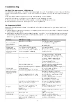 Preview for 23 page of SHOWTEC Compact Power Lightset V2 Manual