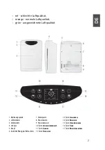 Preview for 7 page of Shteinbiz Breezomatic User Manual