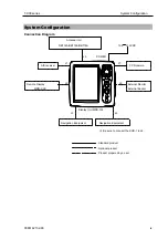 Preview for 11 page of Si-tex MDC-921 Operation Manual