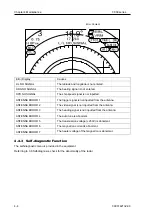 Preview for 48 page of Si-tex MDC-921 Operation Manual