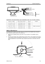 Preview for 53 page of Si-tex MDC-921 Operation Manual