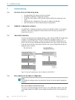 Preview for 28 page of SICK CLV60 series Operating Instructions Manual