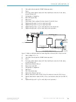 Preview for 19 page of SICK CLV63 Series Operating Instructions Manual