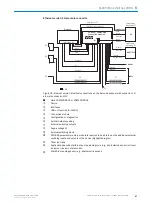 Preview for 47 page of SICK CLV63 Series Operating Instructions Manual