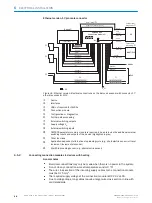 Preview for 48 page of SICK CLV63 Series Operating Instructions Manual