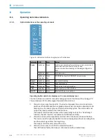 Preview for 60 page of SICK CLV63 Series Operating Instructions Manual