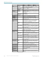 Preview for 72 page of SICK CLV63 Series Operating Instructions Manual