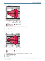 Preview for 77 page of SICK CLV63 Series Operating Instructions Manual