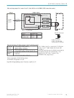 Preview for 73 page of SICK CLV69x Operating Instructions Manual