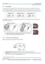 Preview for 8 page of SICK IDM series Operating Instructions Manual