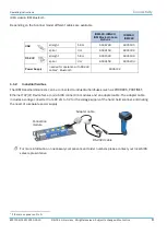 Preview for 9 page of SICK IDM series Operating Instructions Manual