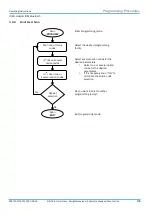 Preview for 31 page of SICK IDM series Operating Instructions Manual