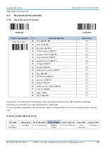 Preview for 33 page of SICK IDM series Operating Instructions Manual