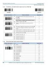 Preview for 36 page of SICK IDM series Operating Instructions Manual