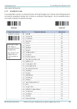 Preview for 47 page of SICK IDM series Operating Instructions Manual