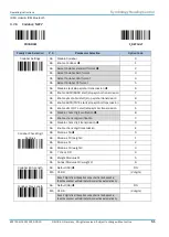 Preview for 51 page of SICK IDM series Operating Instructions Manual