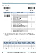 Preview for 52 page of SICK IDM series Operating Instructions Manual