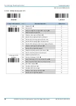 Preview for 58 page of SICK IDM series Operating Instructions Manual