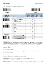 Preview for 89 page of SICK IDM series Operating Instructions Manual