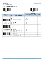 Preview for 91 page of SICK IDM series Operating Instructions Manual