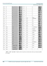 Preview for 122 page of SICK IDM series Operating Instructions Manual