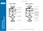 Preview for 23 page of SICK IDM1 Series Programming Manual