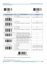 Preview for 61 page of SICK IDM120 Series Operating Instructions Manual