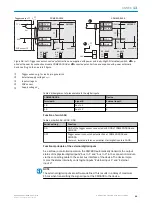 Preview for 99 page of SICK Lector621 Operating Instructions Manual