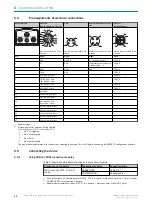 Preview for 42 page of SICK Lector63x Flex C-mount Operating Instructions Manual