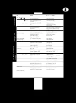 Preview for 279 page of SICK MSL Series Operating Instructions Manual