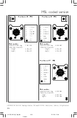 Preview for 298 page of SICK MSL Series Operating Instructions Manual