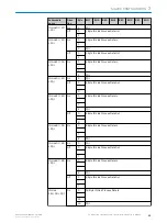 Preview for 23 page of SICK SIG200 Operating Instruction