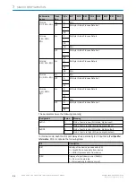 Preview for 24 page of SICK SIG200 Operating Instruction