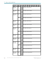 Preview for 26 page of SICK SIG200 Operating Instruction