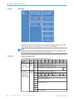 Preview for 28 page of SICK SIG200 Operating Instruction