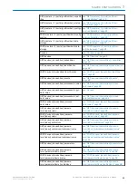 Preview for 61 page of SICK SIG200 Operating Instruction