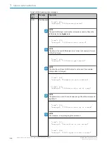 Preview for 68 page of SICK SIG200 Operating Instruction