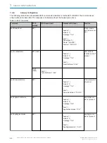 Preview for 90 page of SICK SIG200 Operating Instruction